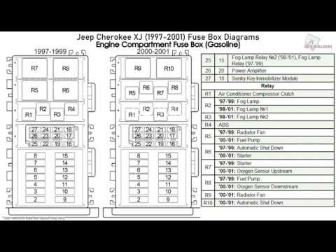 Jeep Cherokee Xj 1997 2001 Fuse Box Diagrams Youtube