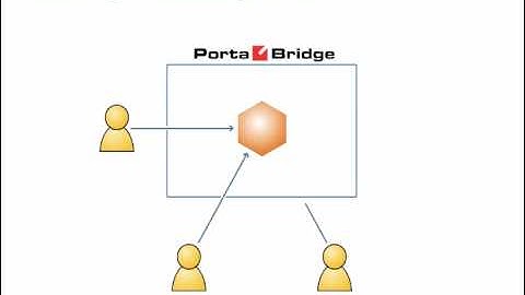 PortaSwitch / PortaBridge: Conferencing Server