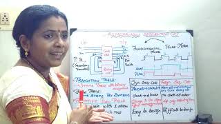 Asynchronous Sequential circuit(Transition table,flow table and Primitive flow table)