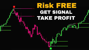 Most Accurate Indicator on TradingView / Best Entry and Exit indicators