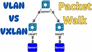 VLAN Switching vs VXLAN Bridging - Packet Walk