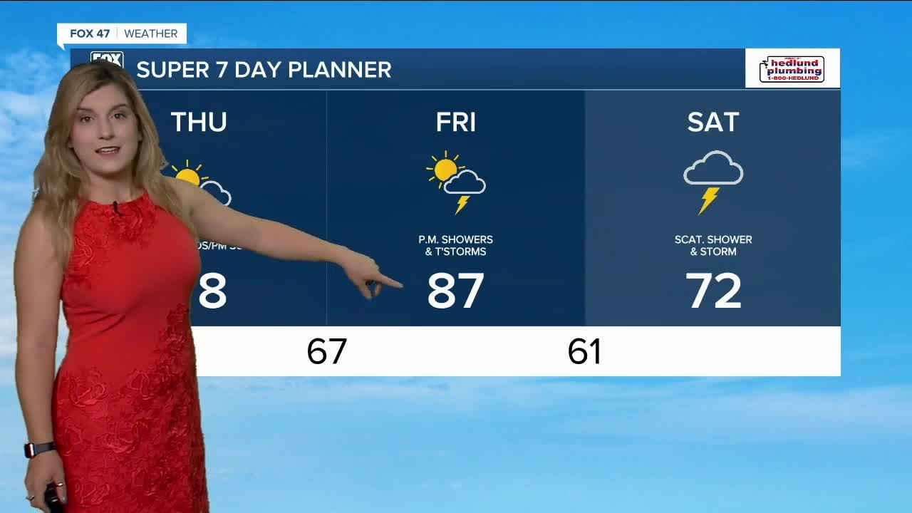 Today's Forecast: Partly cloudy and warmer temperatures - YouTube