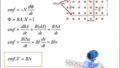 Operating Equation of Electromagnetic Flow meter
