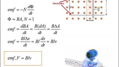 Operating Equation of Electromagnetic Flow meter