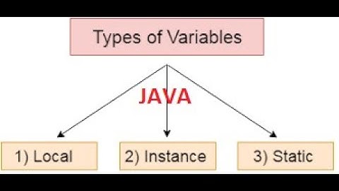 JAVA variable and Types of Java Variable: Local, Instance and   Static