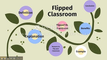 FlippedClassroom