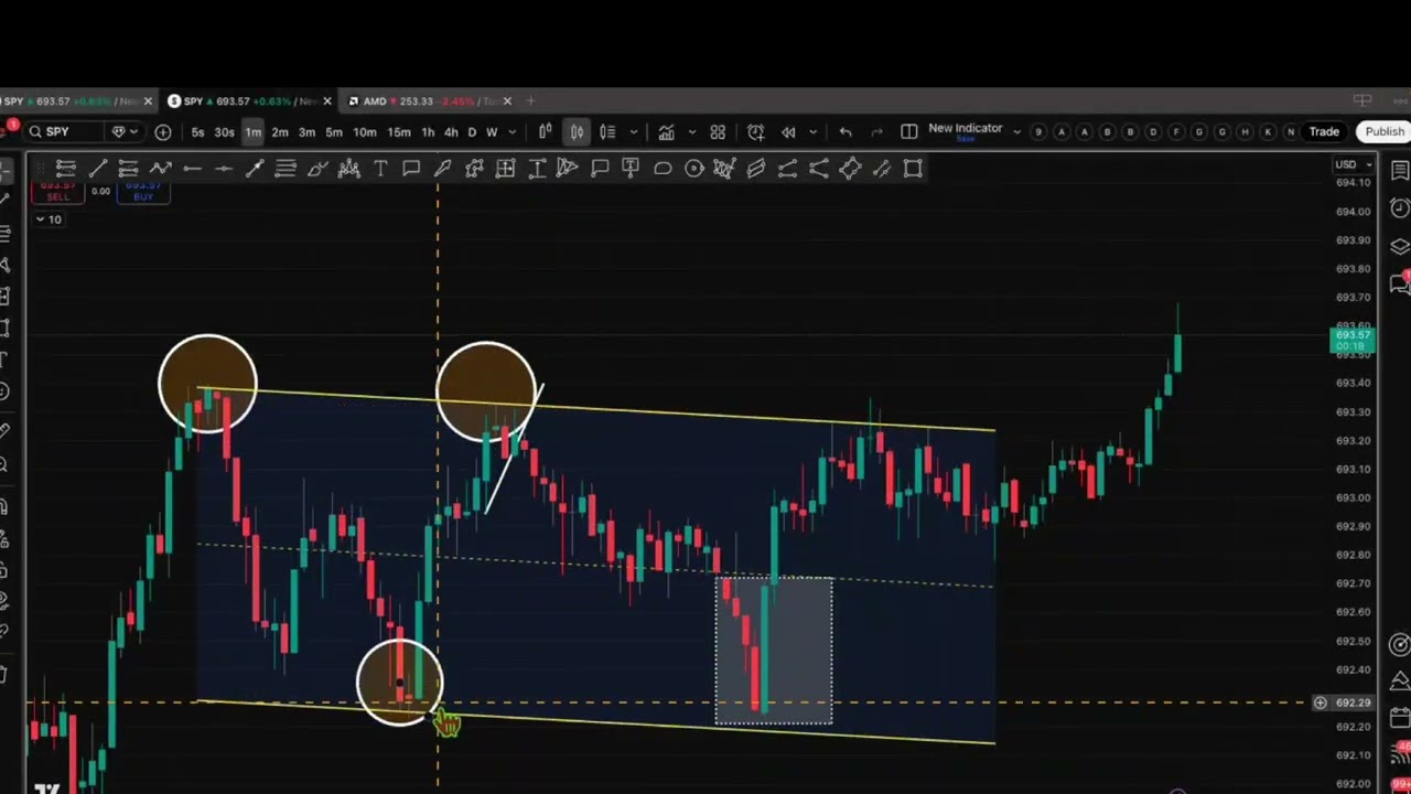 ABC Pattern & Market Replay ( Only for VIP Members )