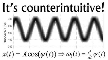 ECE2026 L12: Instantaneous Frequencies of Time-Varying Sinusoids (Introduction to Signal Processing)