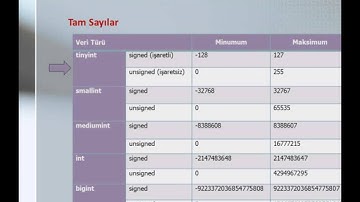 038-MySQL Veri Türleri