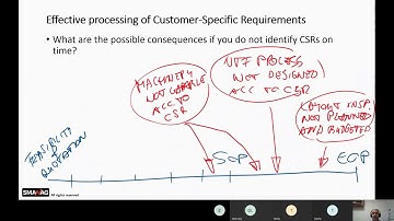 Customer-Specific Requirements processing