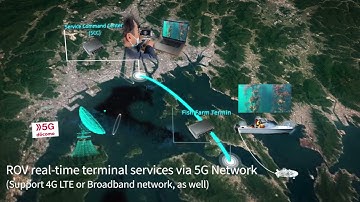 FIFISH PRO V6 Plus +5G Remote Control Showcase