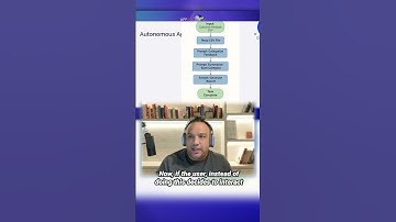 Why AI Agents Are NOT Always the Solution #genai #llm #appsec