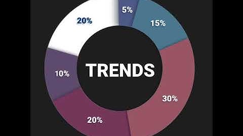 Data Visualisation | Animation | User Interface
