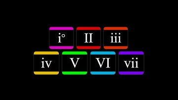 How to use the locrian mode to make chords and progressions