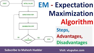 Expectation-Maximization | EM | Algorithm Steps Uses Advantages and Disadvantages by Mahesh Huddar screenshot 5