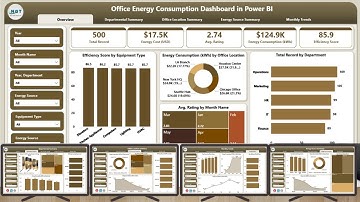 Office Energy Consumption Dashboard in Power BI