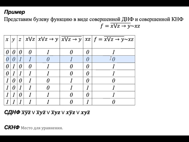 Задание булевой функции