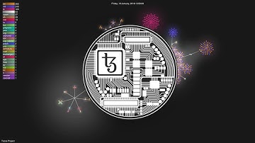 History of Tezos 2016-2018 (Git Visualization)