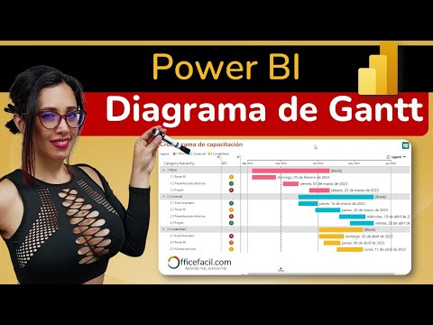 Diagrama de Gantt en #powerbi