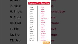 Improve Your Speaking English #education #englishtips #ytshorts