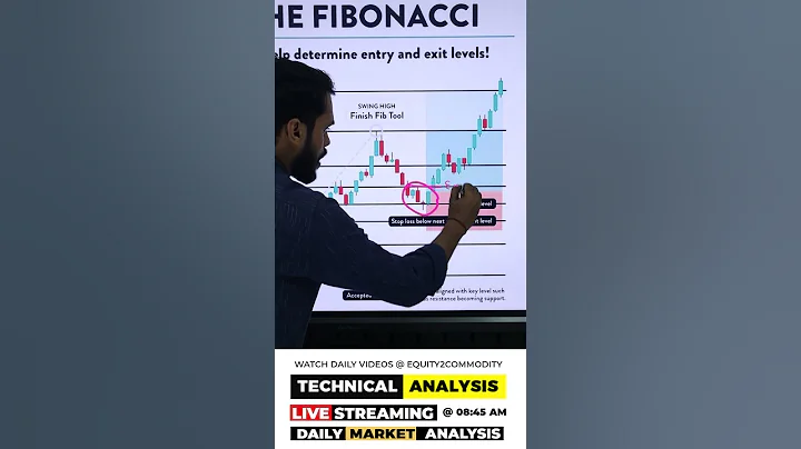 HOW TO TRADE USING FIBONACCI RETRACEMENT #stockmarket #youtubeshorts #stockmarket #nifty #banknifty
