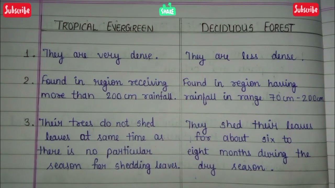Difference Between Tropical Evergreen And Deciduous Forest Class 9 difference-between-tropical-evergreen-and-deciduous-forest-class-9