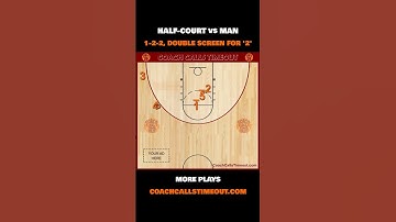 Basketball Offense to Beat a Man to Man Defense