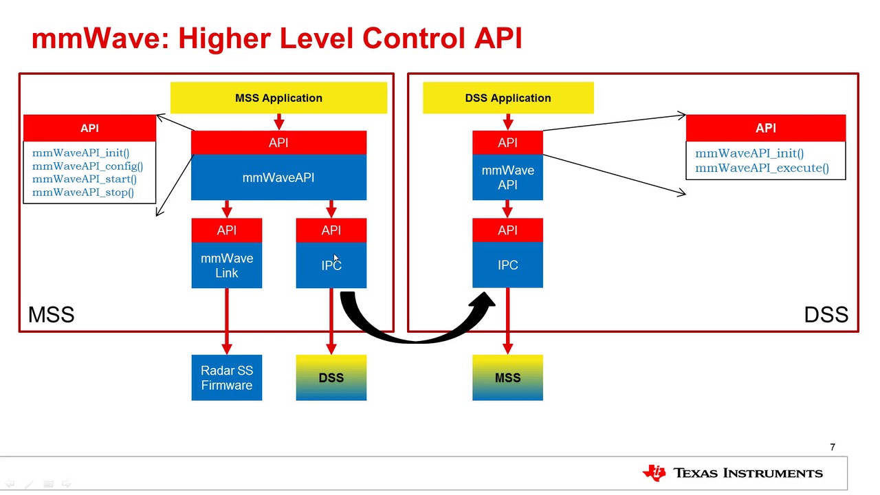 Api controller