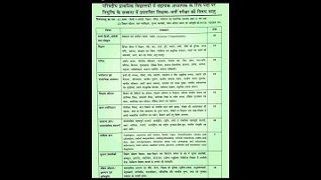 up primary super tet syllabus 😍
