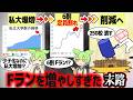 ガチFラン大学を乱立させまくった末路【ずんだもん解説】