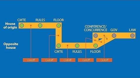 How cutoff dates work in the life of a bill