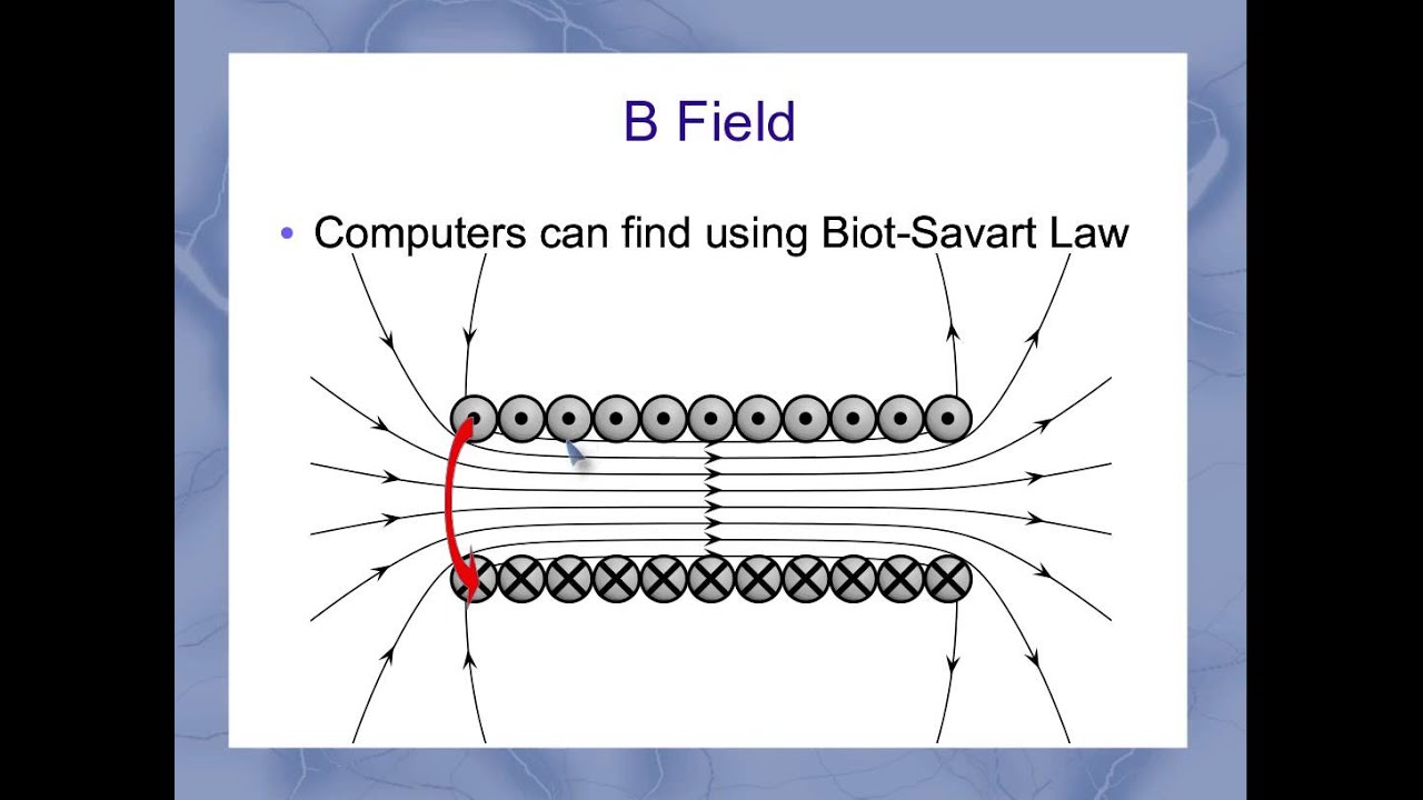 Magnetic Field Lines Inside The Solenoid Shown Are