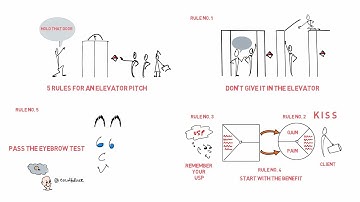 Five Rules for an Elevator Pitch