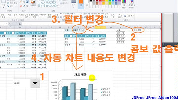 2018년 지방 기능경기대회 정보기술 4과제 엑셀 E Class4(차트, 콤보)