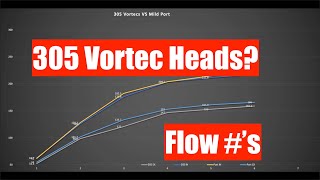 305 Vortec Heads vs 350 Vortec Heads (Flow Data)