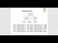 Hyperion Financial Management (HFM) - Value Dimension