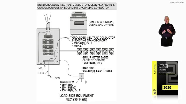 16-126  LOAD-SIDE EQUIPMENT - 250.142(B)