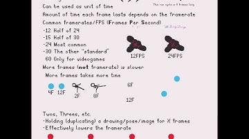 Frames - Animation Tutorial #animation