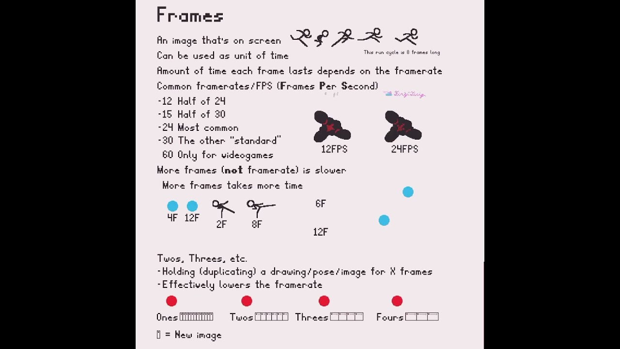 Frames Animation Tutorial