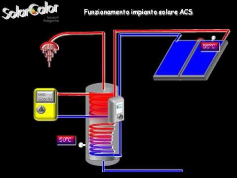 Video: Riscaldamento a circolazione naturale: dispositivo, principio di funzionamento, caratteristiche dell'impianto