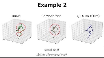 TCSVT 2021 - A Quadruple Diffusion Convolutional Recurrent Network for Human Motion Prediction