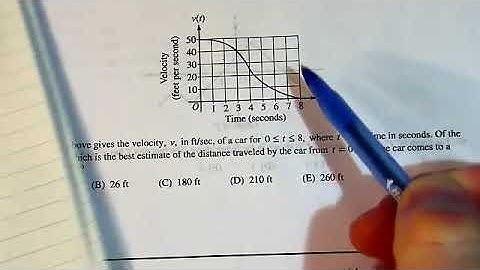 2012 AP Calculus AB Full Released Exam : SECTION I : Part B : # 83, 84, 85