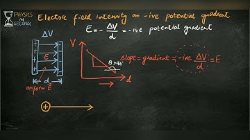 Electric field intensity as negative potential gradient
