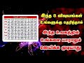  8        spiritual world tamil