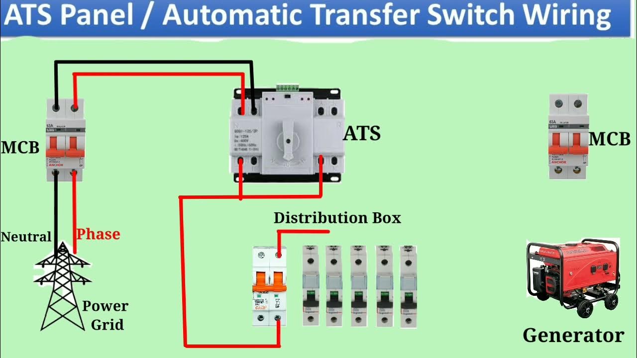 ATS Panel /Automatic Transfer Switch Wiring ⚡Diagram #electrical #video