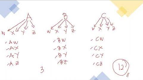 FUNDAMENTAL COUNTING PRINCIPLE & PERMUTATION (Q3W1)
