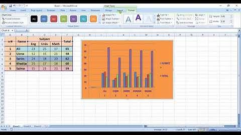 Creating and Formatting Charts in MS Excel