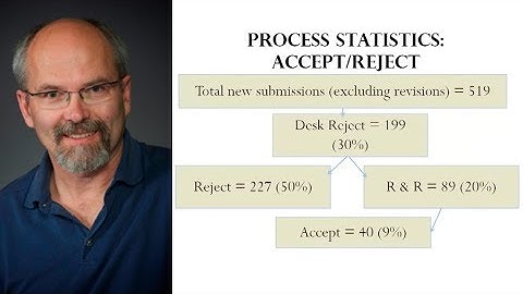 Roy Suddaby | Making a contribution to theory