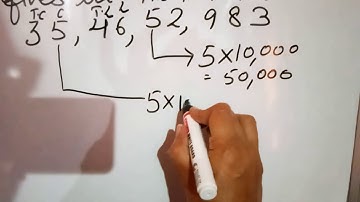 How tofind the sum of the place value of same digit at different place in 8 digit number