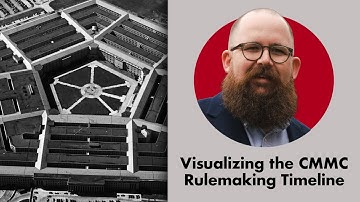 Visualizing the CMMC Rulemaking Timeline